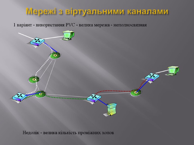 Мережі з віртуальними каналами 1 варіант - використання PVC - велика мережа - неполносвязная